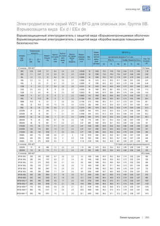 Низковольтные электродвигатели WEG