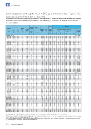 Низковольтные электродвигатели WEG