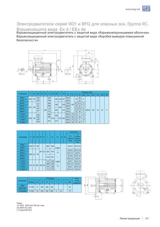 Низковольтные электродвигатели WEG