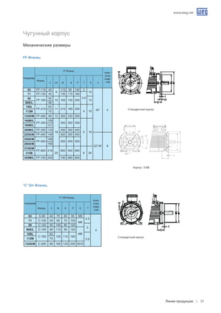 www.weg.net
Линии продукции 31
Стандартный корпус
Корпус 315В
Стандартный корпус
Чугунный корпус
FF Фланец
“C” Din Фланец
Механические размеры
типоразмер
колич-
ество
отвер-
стий
FF Фланец
Фланец
C LA M N P T S α
“C” DIN Фланец
типоразмер
колич-
ество
отвер-
стий
Фланец C M N P TS
 