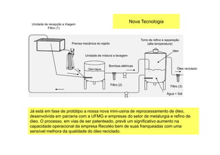 Unidade de recepção e triagem
Filtro (1)
Unidade de mistura e lavagem
Torre de refino e separação
(alta temperatura)
Bombas elétricas
Prensa mecânica do rejeito
Nova Tecnologia
óleo
Óleo+água Óleo reciclado
Já está em fase de protótipo a nossa nova mini-usina de reprocessamento de óleo,
desenvolvida em parceria com a UFMG e empresas do setor de metalurgia e refino de
óleo. O processo, em vias de ser patenteado, prevê um significativo aumento na
capacidade operacional da empresa Recoléo bem de suas franqueadas com uma
sensível melhora da qualidade do óleo reciclado.
Filtro (2) Filtro (3)
Água + Sal
 