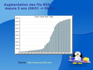 Source : http://www.syndic8.com
Augmentation des fils RSS
depuis 5 ans (09/01 -> 09/06)
 