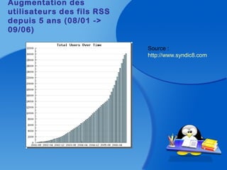 Augmentation des
utilisateurs des fils RSS
depuis 5 ans (08/01 ->
09/06)
Source :
http://www.syndic8.com
 