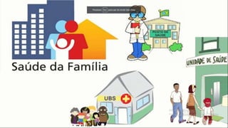 Níveis de atenção a saúde