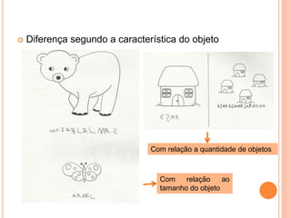  Diferença segundo a característica do objeto 
Com relação a quantidade de objetos 
Com relação ao 
tamanho do objeto 
 