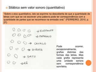  Silábico sem valor sonoro (quantitativo) 
“Sobre o eixo quantitativo, isto se exprime na descoberta de que a quantidade de 
letras com que se vai escrever uma palavra pode ter correspondência com a 
quantidade de partes que se reconhece na emissão oral.” (FERREIRO, 2010, p. 
27) 
Pode ocorrer, 
excepcionalmente, 
grafias distintas das 
formas das letras. Mas 
cada grafia representa 
uma unidade sonora 
sem correspondência 
som/letra. 
 