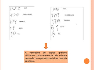A variedade de signos gráficos 
utilizados como referência pela criança 
depende do repertório de letras que ela 
já possui. 
 