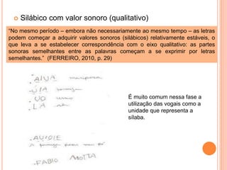  Silábico com valor sonoro (qualitativo) 
“No mesmo período – embora não necessariamente ao mesmo tempo – as letras 
podem começar a adquirir valores sonoros (silábicos) relativamente estáveis, o 
que leva a se estabelecer correspondência com o eixo qualitativo: as partes 
sonoras semelhantes entre as palavras começam a se exprimir por letras 
semelhantes.” (FERREIRO, 2010, p. 29) 
É muito comum nessa fase a 
utilização das vogais como a 
unidade que representa a 
sílaba. 
 
