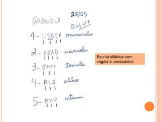 Escrita silábica com 
vogais e consoantes 
 