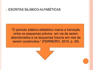  ESCRITAS SILÁBICO-ALFABÉTICAS 
“O período silábico-alfabético marca a transição 
entre os esquemas prévios em via de serem 
abandonados e os esquemas futuros em vias de 
serem construídos.” (FERREIRO, 2010, p. 29) 
 