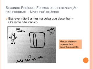 SEGUNDO PERÍODO: FORMAS DE DIFERENCIAÇÃO 
DAS ESCRITAS – NÍVEL PRÉ-SILÁBICO 
 Escrever não é a mesma coisa que desenhar – 
Grafismo não icônico. 
Marcas distintas 
representam 
desenho e escrita. 
 