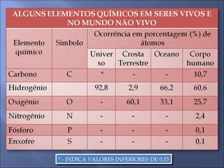 * - INDICA VALORES INFERIORES DE 0,15 