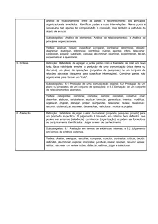 análise de relacionamento entre as partes e reconhecimento dos princípios
organizacionais envolvidos. Identificar partes e suas inter-relações. Nesse ponto é
necessário não apenas ter compreendido o conteúdo, mas também a estrutura do
objeto de estudo.
Subcategorias: Análise de elementos; Análise de relacionamentos; e Análise de
princípios organizacionais.
Verbos: analisar, reduzir, classificar, comparar, contrastar, determinar, deduzir,
diagramar, distinguir, diferenciar, identificar, ilustrar, apontar, inferir, relacionar,
selecionar, separar, subdividir, calcular, discriminar, examinar, experimentar, testar,
esquematizar e questionar.
5. Síntese Definição: Habilidade de agregar e juntar partes com a finalidade de criar um novo
todo. Essa habilidade envolve a produção de uma comunicação única (tema ou
discurso), um plano de operações (propostas de pesquisas) ou um conjunto de
relações abstratas (esquema para classificar informações). Combinar partes não
organizadas para formar um “todo”.
Subcategorias: 5.1 Produção de uma comunicação original; 5.2 Produção de um
plano ou propostas de um conjunto de operações; e 5.3 Derivação de um conjunto
de relacionamentos abstratos.
Verbos: categorizar, combinar, compilar, compor, conceber, construir, criar,
desenhar, elaborar, estabelecer, explicar, formular, generalizar, inventar, modificar,
organizar, originar, planejar, propor, reorganizar, relacionar, revisar, reescrever,
resumir, sistematizar, escrever, desenvolver, estruturar, montar e projetar.
6. Avaliação Definição: Habilidade de julgar o valor do material (proposta, pesquisa, projeto) para
um propósito específico. O julgamento é baseado em critérios bem definidos que
podem ser externos (relevância) ou internos (organização) e podem ser fornecidos
ou conjuntamente identificados. Julgar o valor do conhecimento.
Subcategorias: 6.1 Avaliação em termos de evidências internas; e 6.2 Julgamento
em termos de critérios externos.
Verbos: Avaliar, averiguar, escolher, comparar, concluir, contrastar, criticar, decidir,
defender, discriminar, explicar, interpretar, justificar, relatar, resolver, resumir, apoiar,
validar, escrever um review sobre, detectar, estimar, julgar e selecionar.
 