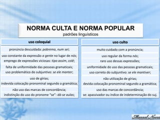 NORMA CULTA E NORMA POPULAR
                                         padrões linguísticos
                  uso coloquial                                           uso culto
     pronúncia descuidada: pobrema, num sei;                   muito cuidado com a pronúncia;
uso constante da expressão a gente no lugar de nós;               uso regular da forma nós;
 emprego de expressões viciosas: tipo assim, colé;               raro uso dessas expressões;
  falta de uniformidade das pessoas gramaticais;        uniformidade do uso das pessoas gramaticais;
  uso problemático do subjuntivo: se ele manter;         uso correto do subjuntivo: se ele mantiver;
                   uso de gírias;                                  não utilização de gírias;
indevida colocação pronominal segundo a gramática;    devida colocação pronominal segundo a gramática;
        não uso das marcas de concordância;                     uso das marcas de concordância;
 indistinção do uso do pronome “se”: dá-se aulas;     se: apassivador ou índice de indeterminação do suj.
 