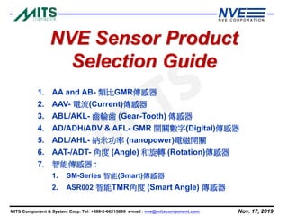 Nov. 17, 2019MITS Component & System Corp. Tel: +886-2-66215899 e-mail : nve@mitscomponent.com
NVE Sensor Product
Selection Guide
1. AA and AB- 類比GMR傳感器
2. AAV- 電流(Current)傳感器
3. ABL/AKL- 齒輪齒 (Gear-Tooth) 傳感器
4. AD/ADH/ADV & AFL- GMR 開關數字(Digital)傳感器
5. ADL/AHL- 納米功率 (nanopower)電磁開關
6. AAT-/ADT- 角度 (Angle) 和旋轉 (Rotation)傳感器
7. 智能傳感器 :
1. SM-Series 智能(Smart)傳感器
2. ASR002 智能TMR角度 (Smart Angle) 傳感器
 
