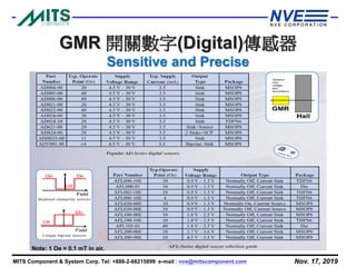 Nov. 17, 2019MITS Component & System Corp. Tel: +886-2-66215899 e-mail : nve@mitscomponent.com
GMR 開關數字(Digital)傳感器
Sensitive and Precise
Note: 1 Oe = 0.1 mT in air.
 