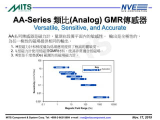 Nov. 17, 2019MITS Component & System Corp. Tel: +886-2-66215899 e-mail : nve@mitscomponent.com
AA系列傳感器是磁力計，量測在設備平面內的敏感性。 輸出是全極性的，
為任一極性的磁場提供相同的輸出。
1. H型磁力計和梯度儀為低場應用提供了極高的靈敏度。
2. L型磁力計使用低磁滯GMR材料，使其非常適合低磁場。
3. K型是千度奧(Oe) 範圍的高磁場磁力計。
AA-Series 類比(Analog) GMR傳感器
Versatile, Sensitive, and Accurate
 