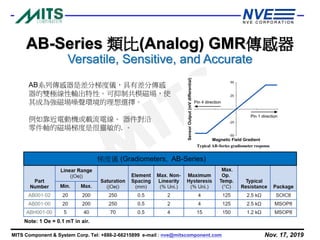 Nov. 17, 2019MITS Component & System Corp. Tel: +886-2-66215899 e-mail : nve@mitscomponent.com
AB-Series 類比(Analog) GMR傳感器
Versatile, Sensitive, and Accurate
Note: 1 Oe = 0.1 mT in air.
AB系列傳感器是差分梯度儀，具有差分傳感
器的雙極線性輸出特性。可抑制共模磁場，使
其成為強磁場噪聲環境的理想選擇。
例如靠近電動機或載流電線。 器件對沿
零件軸的磁場梯度是很靈敏的. 。
梯度儀 (Gradiometers, AB-Series)
 