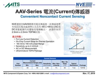 Nov. 17, 2019MITS Component & System Corp. Tel: +886-2-66215899 e-mail : nve@mitscomponent.com
NVE還提供AAV003專用電流傳感器，該傳感器帶
有低阻抗電流感測帶以及具有–80至+80毫安AC或
DC測量範圍的高靈敏度電橋輸出。 該器件採用
2.5mm x 2.5mm TDFN6封裝。
AAV-Series 電流(Current)傳感器
Convenient Noncontact Current Sensing
產品特點 :
• For Low Current Detection
• On-Chip Current Strap for Precise Operation
• −80 mA to +80 mA Linear Range
• Sensitivity up to 2 mV/mA
• AC or DC Measurement
• Ultraminiature TDFN Package
 