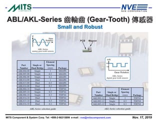 Nov. 17, 2019MITS Component & System Corp. Tel: +886-2-66215899 e-mail : nve@mitscomponent.com
ABL/AKL-Series 齒輪齒 (Gear-Tooth) 傳感器
Small and Robust
 