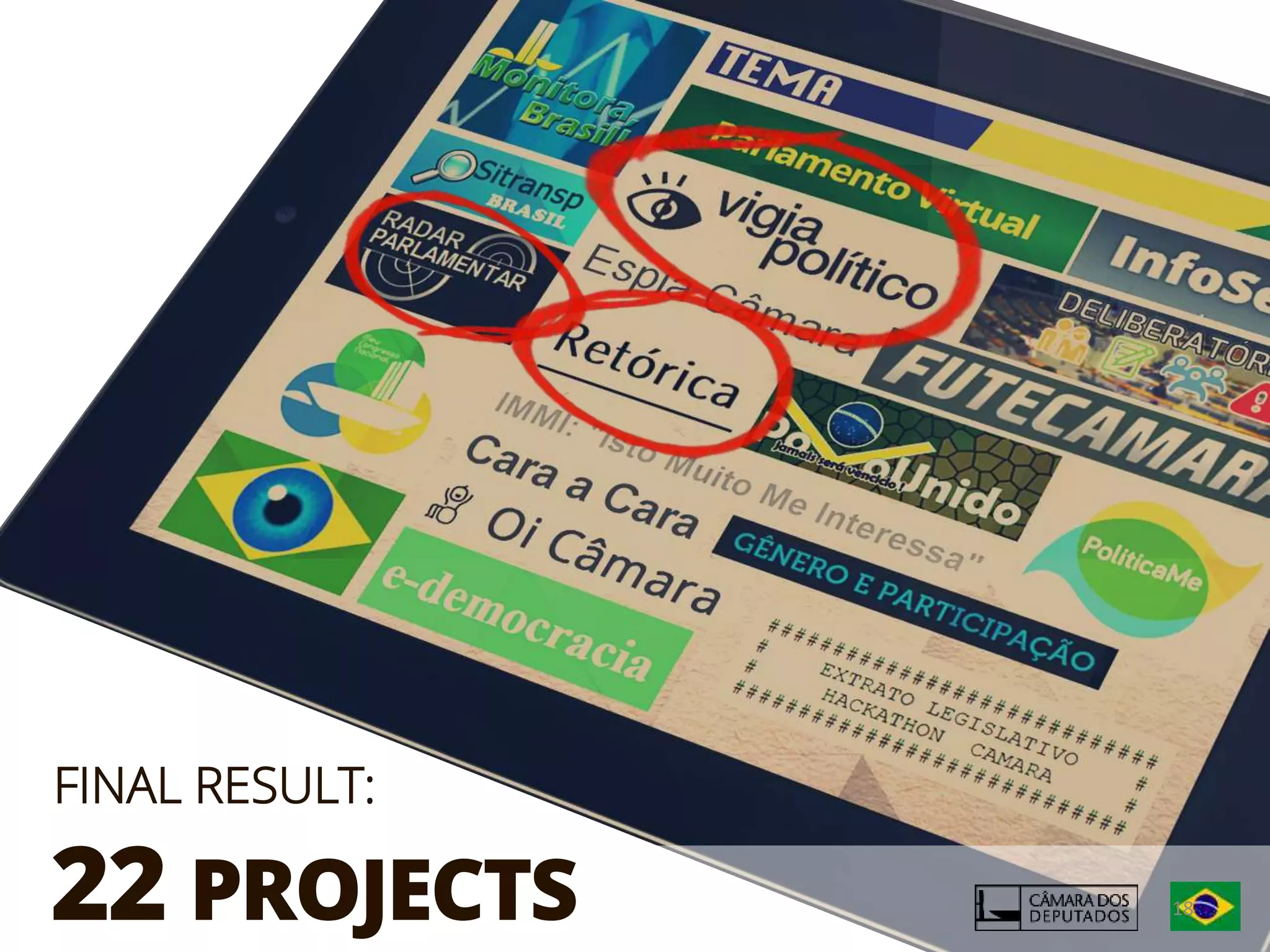 FINAL RESULT:
22 PROJECTS 18
 