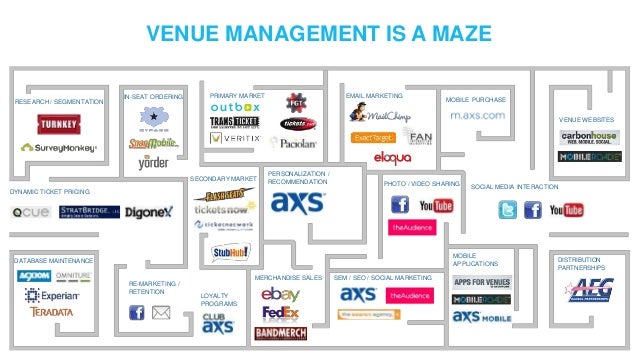 Axs Transticket Nordic Venue Forum