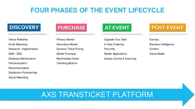 Axs Transticket Nordic Venue Forum