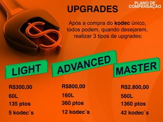 UPGRADES

PLANO DE
COMPENSAÇÃO

Após a compra do kodec único,
todos podem, quando desejarem,
realizar 3 tipos de upgrades:

R$300,00

R$800,00

R$2.800,00

60L
135 ptos

160L
360 ptos

560L
1360 ptos

5 kodec´s

12 kodec´s

42 kodec´s

 
