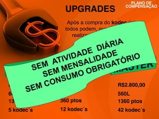 UPGRADES

PLANO DE
COMPENSAÇÃO

Após a compra do kodec único,
todos podem, quando desejarem,
realizar 3 tipos de upgrades:

R$300,00

R$800,00

R$2.800,00

60L
135 ptos

160L
360 ptos

560L
1360 ptos

5 kodec´s

12 kodec´s

42 kodec´s

 