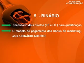 PLANO DE
COMPENSAÇÃO

5 - BINÁRIO
Necessário dois diretos (LE e LD ) para qualificação.
O modelo de pagamento dos bônus de marketing,

será o BINÁRIO ABERTO.

 