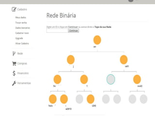 PLANO DE
COMPENSAÇÃO

5 - BINÁRIO
Necessário dois diretos (LE e LD ) para qualificação.
O modelo de pagamento dos bônus de marketing,

será o BINÁRIO ABERTO.
Cada pessoa poderá ter em seu CPF até 3 contas.
O associado receberá de 10 a 40% dos pontos da
menor equipe de acordo com sua qualificação,
como a tabela a seguir :

 