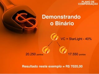 PLANO DE
COMPENSAÇÃO

Demonstrando
o Binário
VC = StarLight - 40%

20.250 pontos

17.550 pontos

Resultado neste exemplo = R$ 7020,00

 