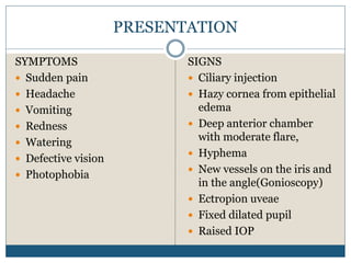 PRESENTATION
SYMPTOMS
 Sudden pain
 Headache
 Vomiting
 Redness
 Watering
 Defective vision
 Photophobia
SIGNS
 Ciliary injection
 Hazy cornea from epithelial
edema
 Deep anterior chamber
with moderate flare,
 Hyphema
 New vessels on the iris and
in the angle(Gonioscopy)
 Ectropion uveae
 Fixed dilated pupil
 Raised IOP
 