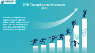 The NVH testing market is
expected to cross US$ 2.80
billion in 2022 and is projected
to hit US$ 9.25 billion by 2030,
recording a CAGR of 7.25%
during the forecast period.
NVH Testing Market Forecast to
2030
 