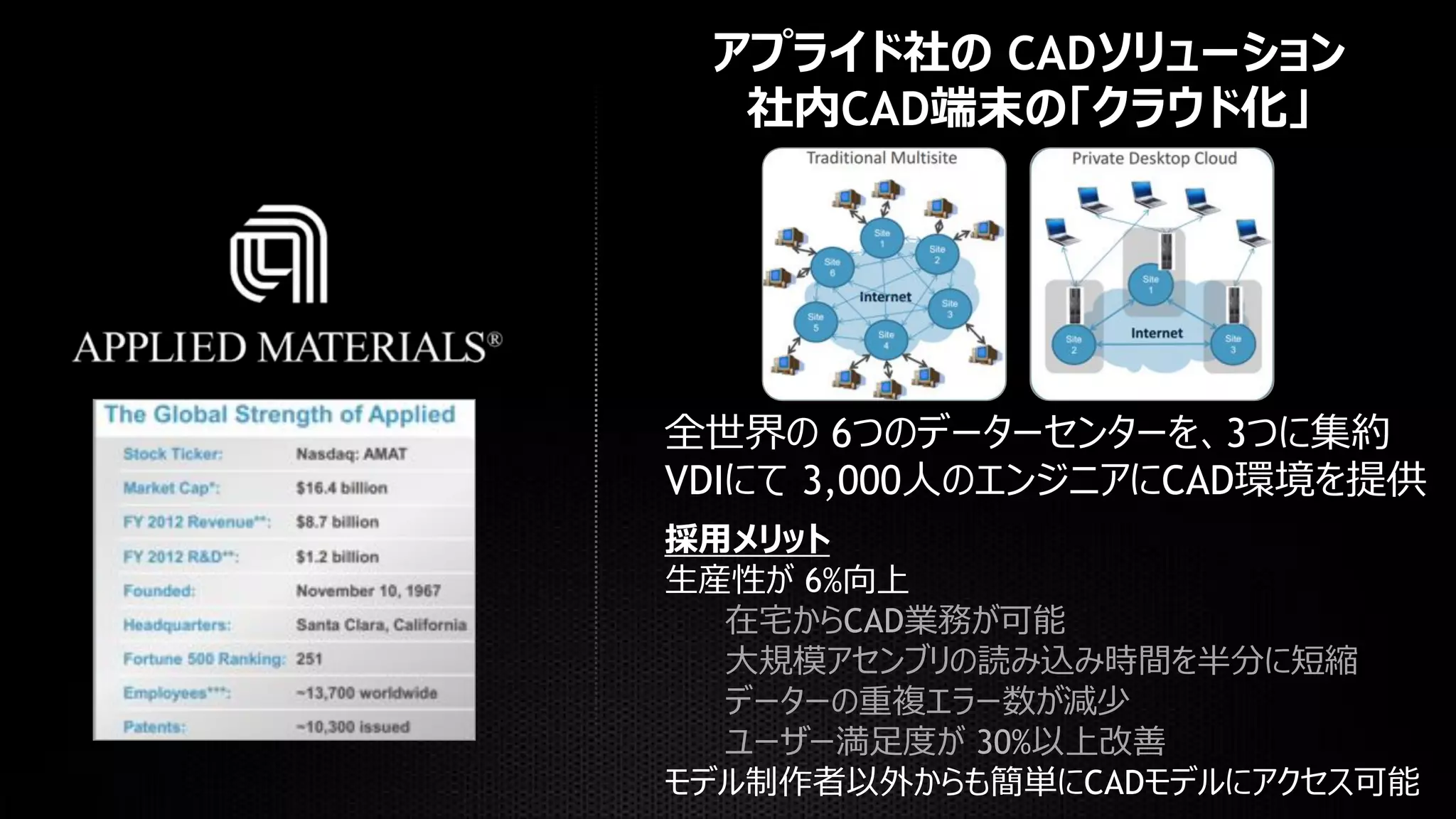 CAD
CAD

VDI

6
3,000

3
CAD

6%
CAD
30%
CAD

 