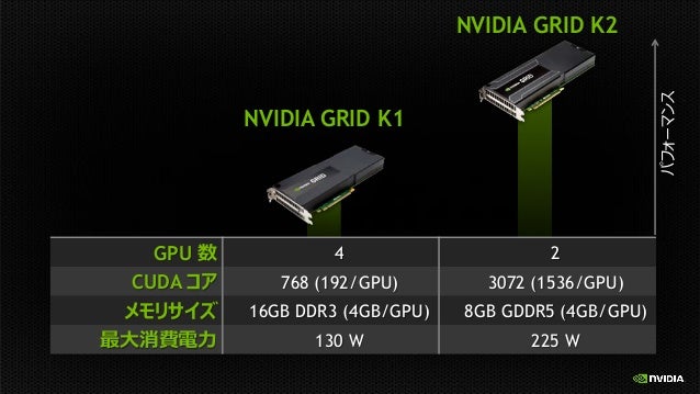 Driver nvidia grid k2 esxi for Windows 10 download