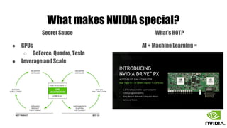 What makes NVIDIA special?
Secret Sauce
● GPUs
○ GeForce, Quadro, Tesla
● Leverage and Scale
What’s HOT?
AI + Machine Learning =
 