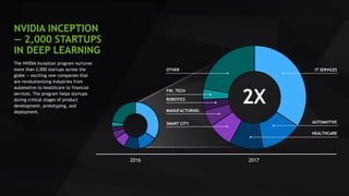 Nvidia Inception Program Difficulty Level NVIDIA | PDF