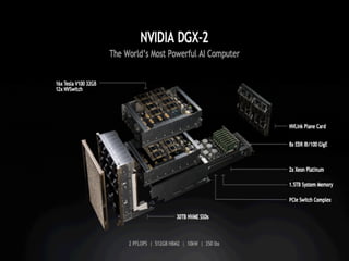 DGX SuperPOD: Instant Infrastructure for AI Leadership