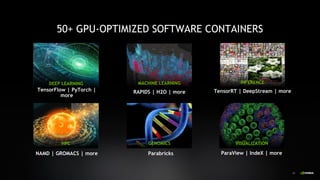 CUDA-Python and RAPIDS for blazing fast scientific computing | PDF