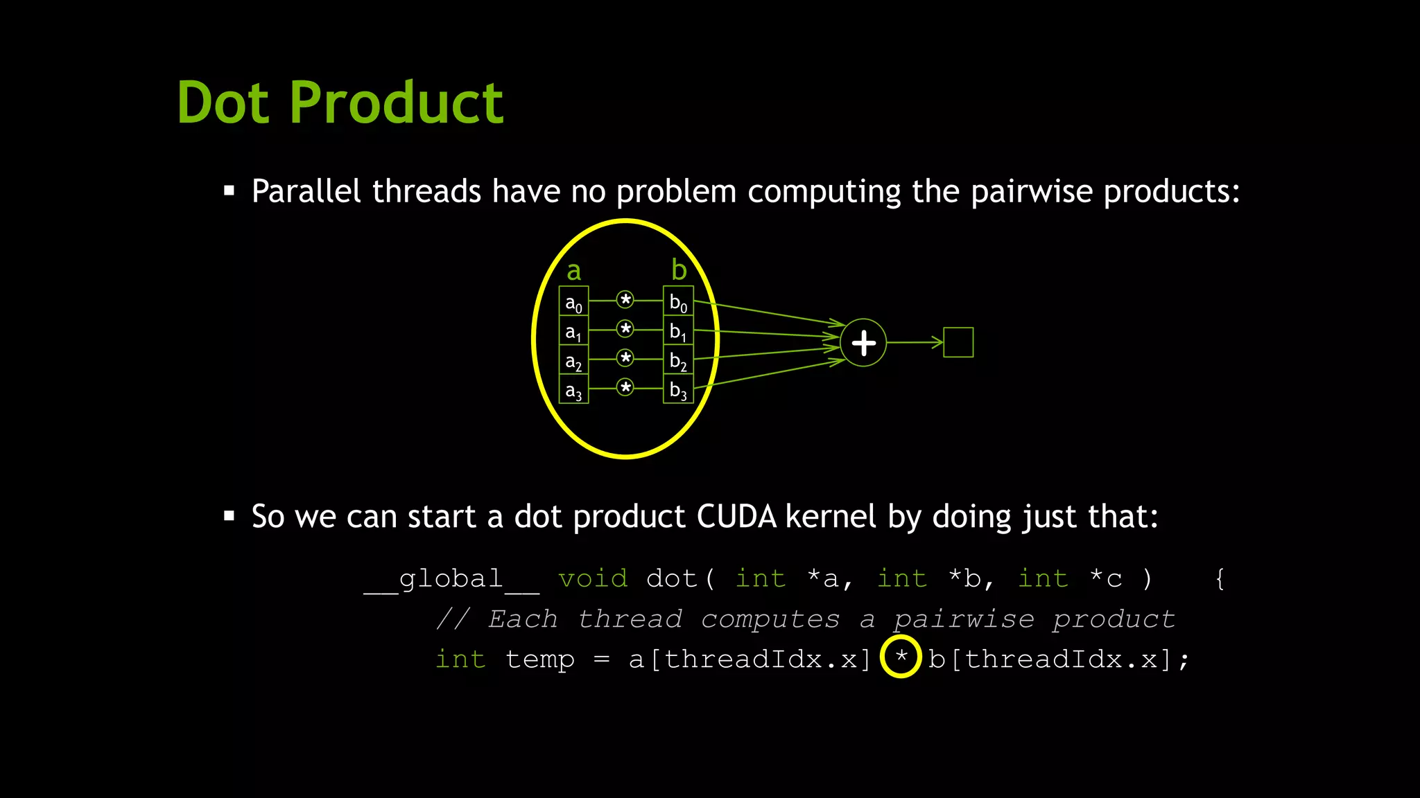 Dot Product
 Parallel threads have no problem computing the pairwise products:
 So we can start a dot product CUDA kernel by doing just that:
__global__ void dot( int *a, int *b, int *c ) {
// Each thread computes a pairwise product
int temp = a[threadIdx.x] * b[threadIdx.x];
a0
a1
a2
a3
b0
b1
b2
b3
*
*
*
*
+
a b
 