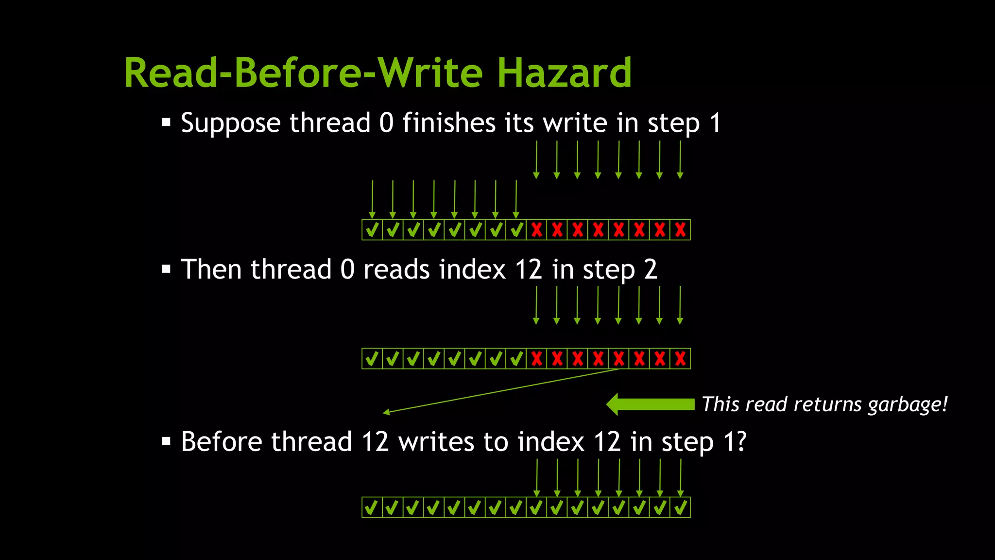 Read-Before-Write Hazard
 Suppose thread 0 finishes its write in step 1
 Then thread 0 reads index 12 in step 2
 Before thread 12 writes to index 12 in step 1?
This read returns garbage!
 