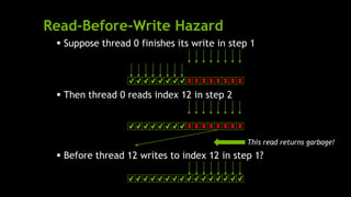 Read-Before-Write Hazard
 Suppose thread 0 finishes its write in step 1
 Then thread 0 reads index 12 in step 2
 Before thread 12 writes to index 12 in step 1?
This read returns garbage!
 