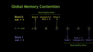 Global Memory Contention
0c 3
Block 0
sum = 3
Block 1
sum = 4
Reads 0
0
Computes 0+3
0+3 = 3 3
Writes 3
Reads 3
3
Computes 3+4
3+4 = 7 7
Writes 7
0 3 73
Read-Modify-Write
Read-Modify-Write
*c += sum
 