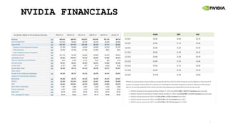 Nvidia Insurance NVIDIA's overall business overview Presentation.pptx