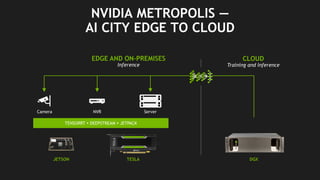 Nvidia AI - The Foundation of the Smart City | PDF