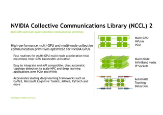 The Convergence of HPC and Deep Learning | PDF