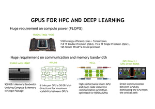 The Convergence of HPC and Deep Learning | PDF