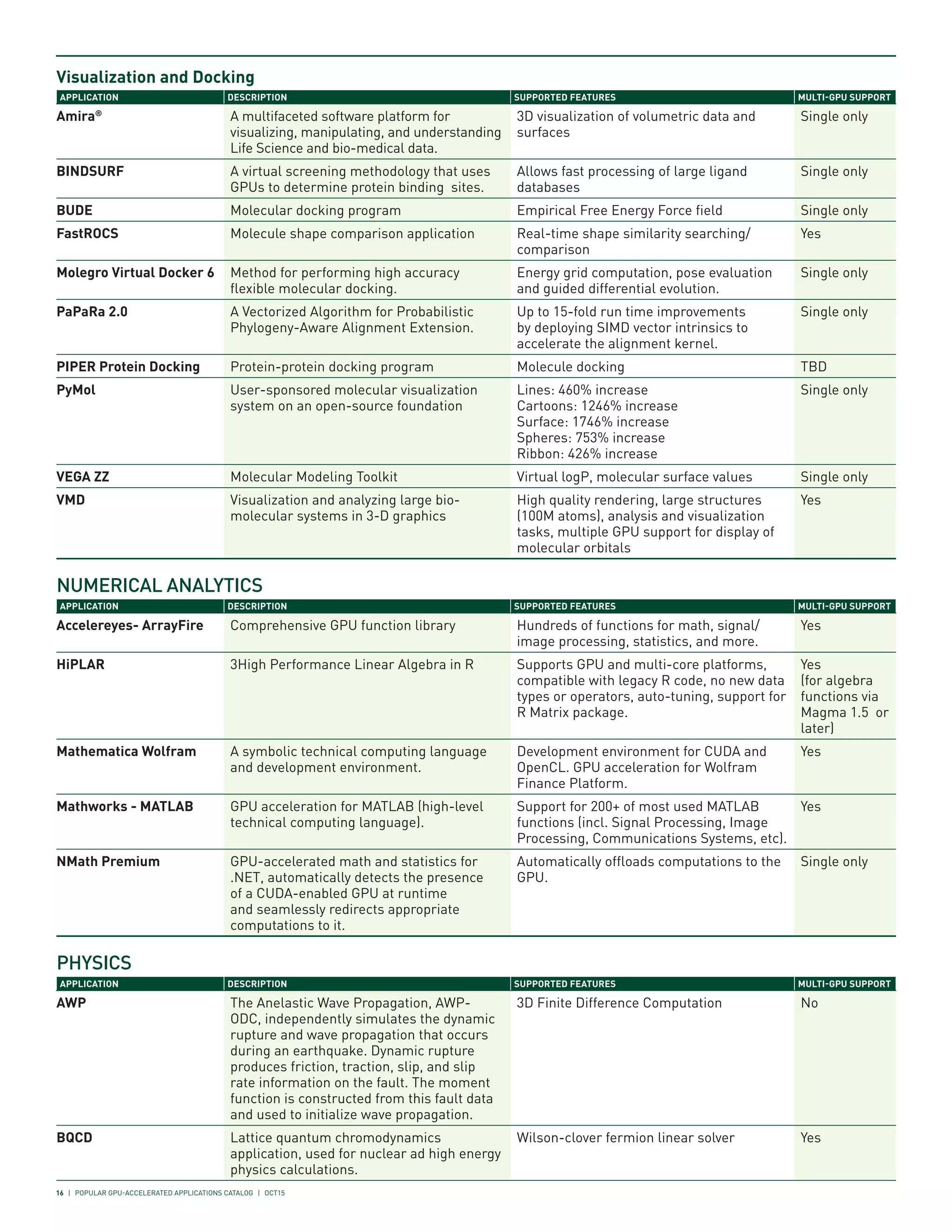 Nvidia Gpu Application Catalog Tesla K80 Gpu應用程式型錄 Pdf