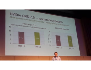 Nvidia grid-2